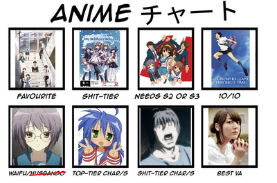 Anime chart.png