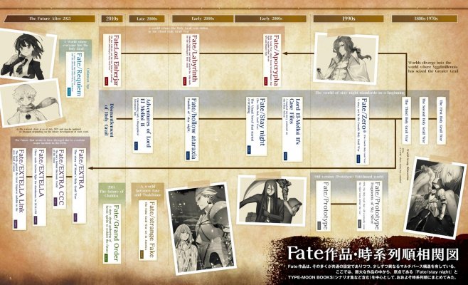 Fate_Works_Timeline_smol.jpg