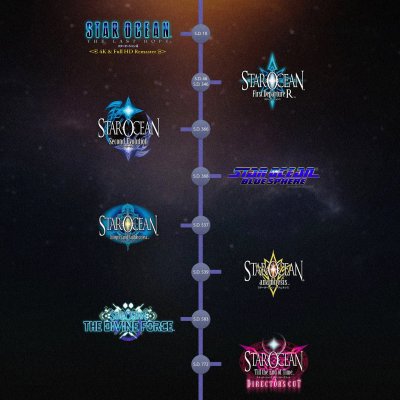 Series_Timeline.jpg Series_Timeline.jpg