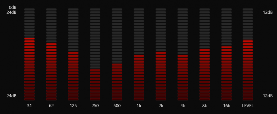 mcr_levels.png