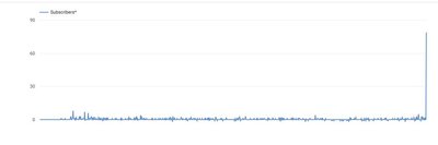 SUBSCRIBER COUNT.JPG SUBSCRIBER COUNT.JPG
