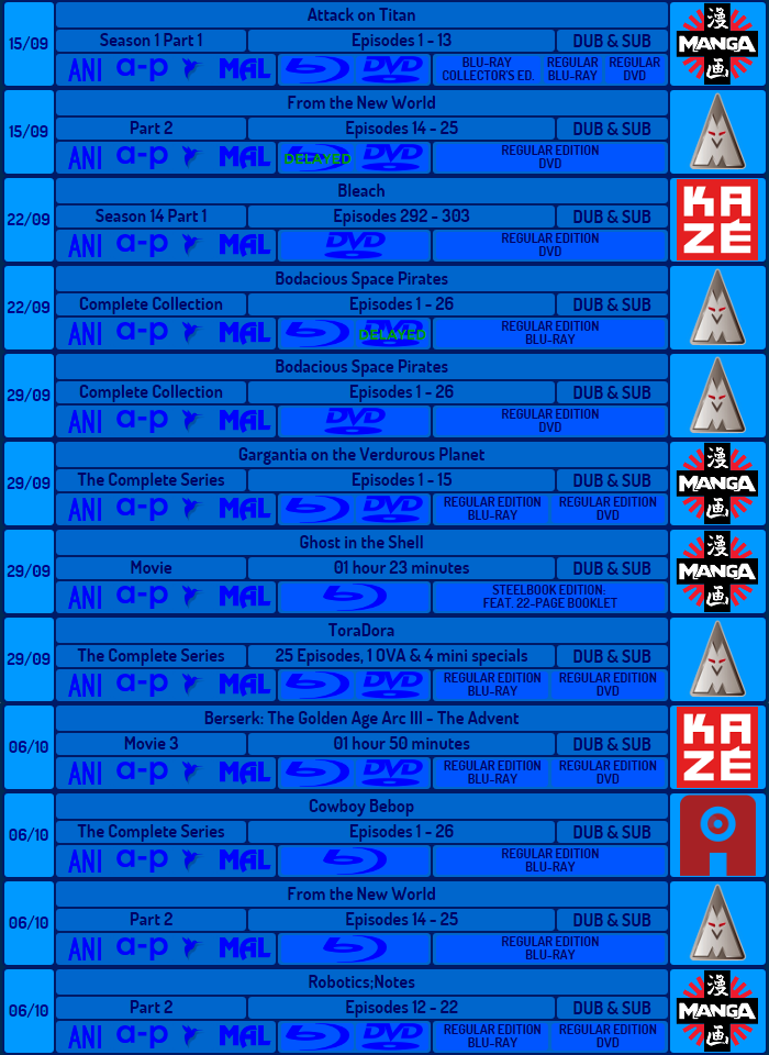 2014-09-21-uk-anime-schedule-delay-chart.png