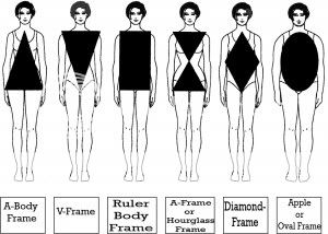 body-shapes-copy-300x214.jpg