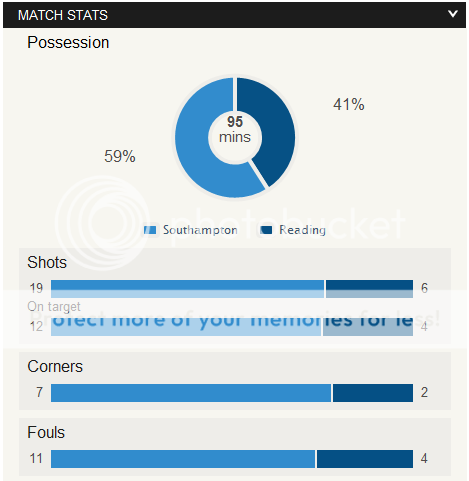 Stats.png